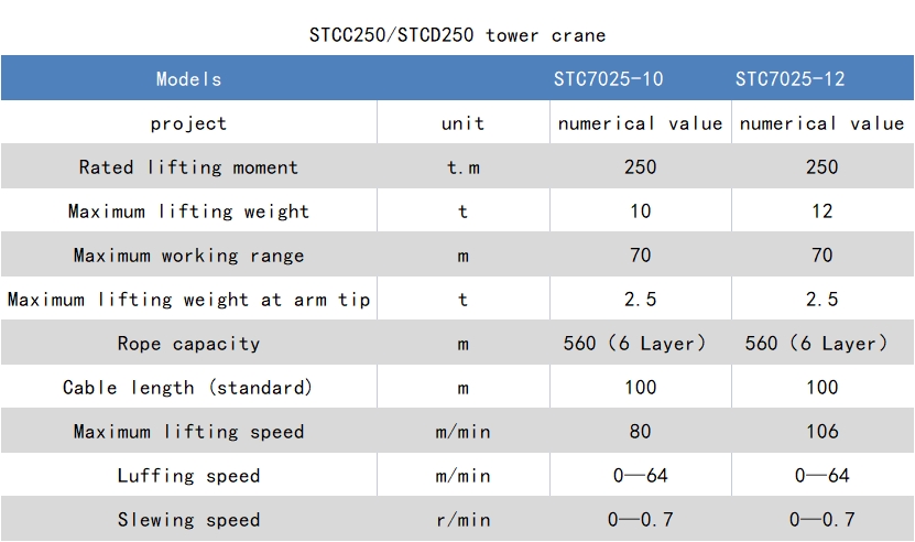 STC250參數(shù).png